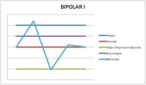 bipolar 1